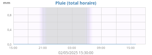 Pluie